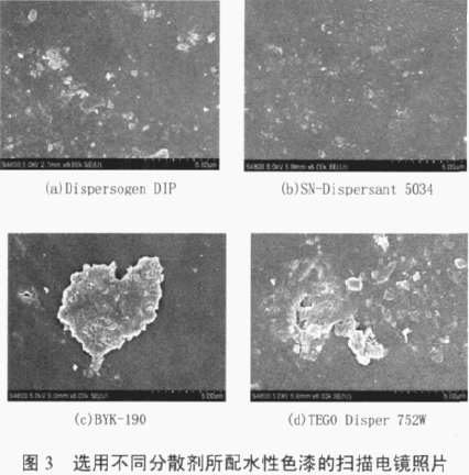 涂料潤濕分散劑,迪高分散劑,三升貿(mào)易,油墨分散劑,<a href='http://www.qhrzdb.com' class='keys' title='點(diǎn)擊查看關(guān)于涂料助劑的相關(guān)信息' target='_blank'>涂料助劑</a>,顏料分散劑
