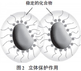 超分散潤(rùn)濕<a href='http://www.qhrzdb.com/product/product-0001,0011,0020.shtml' class='keys' title='點(diǎn)擊查看關(guān)于分散劑的相關(guān)信息' target='_blank'>分散劑</a>,水性顏料涂料