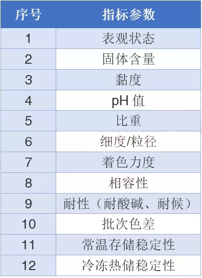 水性色漿，色漿，涂料色漿